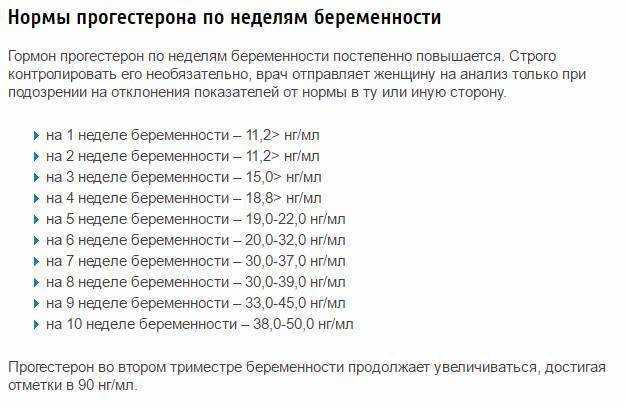 Прогестерон норма у женщин, таблица по возрасту и дням цикла