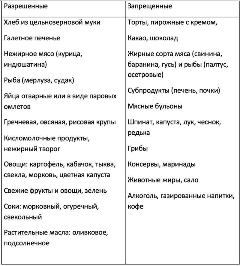 Диета при жировом гепатозе печени стол № 5: меню на неделю