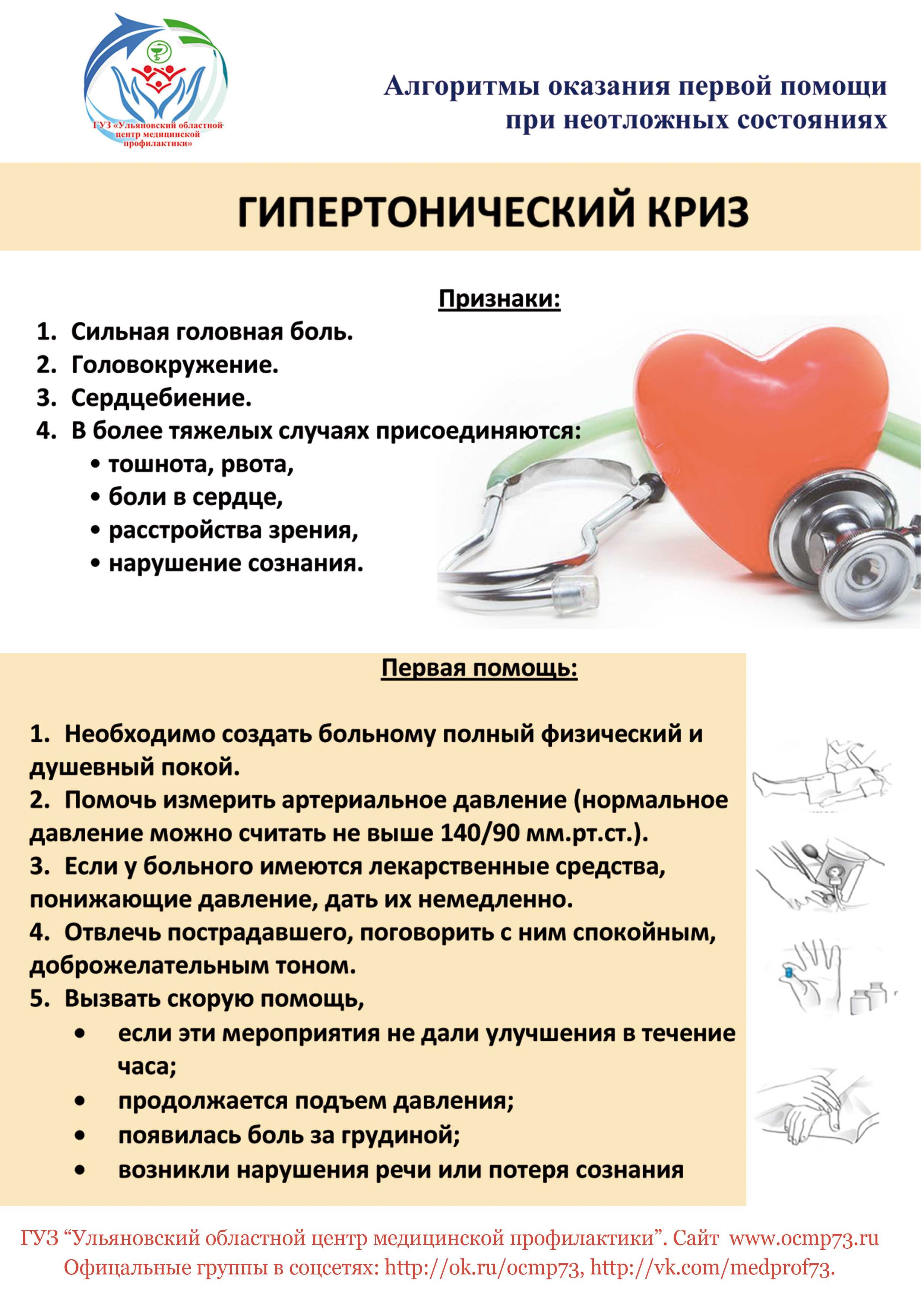 Неотложная помощь при гипертоническом кризе: алгоритм действий оказания экстренной доврачебной помощи