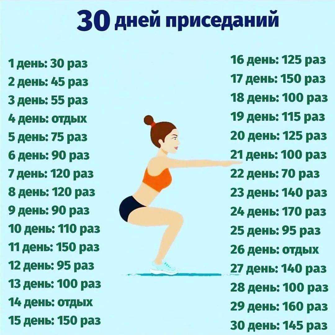 На сколько можно похудеть за месяц без вреда для здоровья