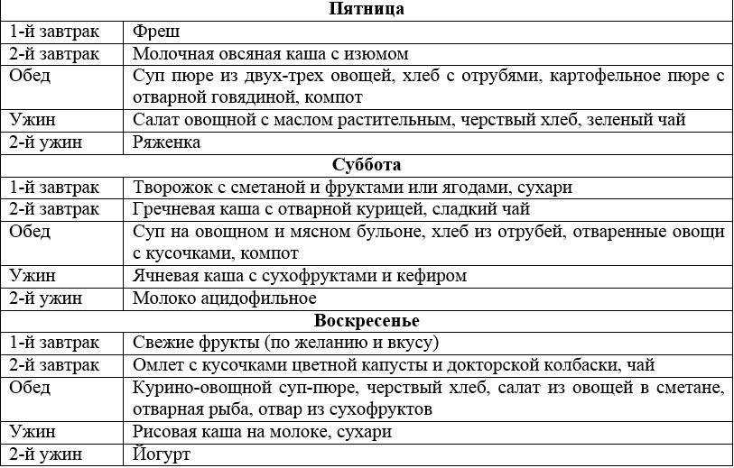 Виды диет, применяемых при раке поджелудочной железы   Диета при раке поджелудочной железы  Сроки: постоянно  Стоимость продуктов: 1500-1600 руб в неделю