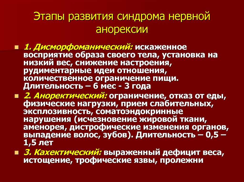 Что такое анорексия, причины, симптомы и лечение.!