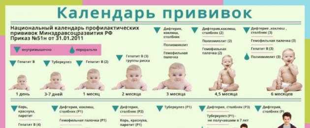 Куда делают прививку от столбняка? правила инъекции: точность и безопасность