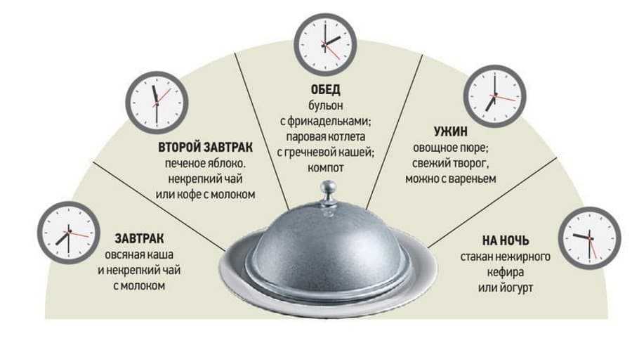 Питание при хроническом гастрите