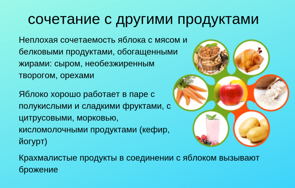 Можно ли съесть яблоко перед сном и в чем польза их употрeбления на ночь  Можно ли есть яблоки перед сном  Все знают о пользе фруктов и овощей для