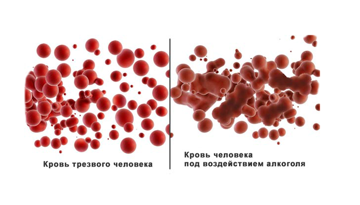 Как алкоголь влияет на анализы крови