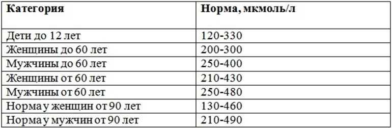 Мочевая кислота — зачем нужно знать ее концентрацию