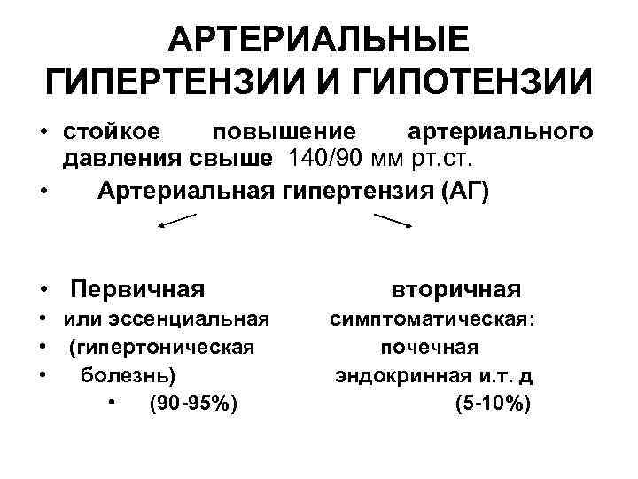 Гипертония и гипертензия это одно и тоже или нет