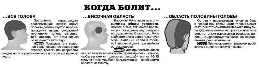 Как лечить застуженную голову в домашних условиях