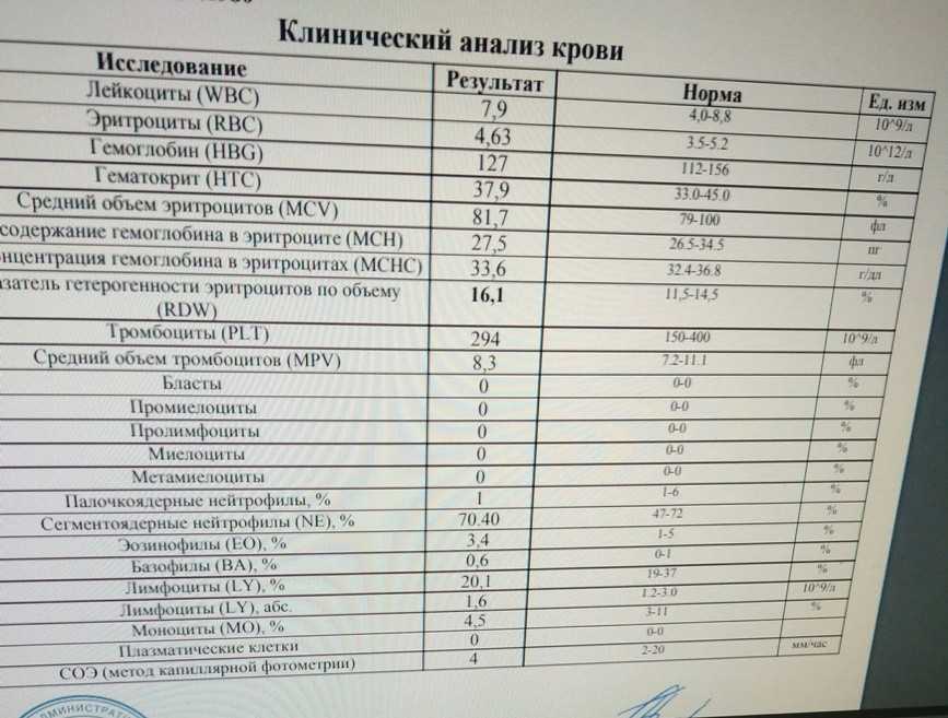 Какие анализы назначаются перед хирургической операцией