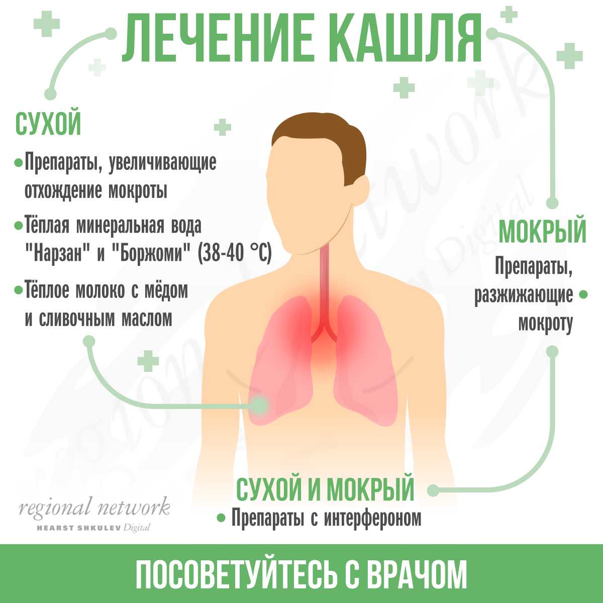 Влажный кашель (мокрый) у взрослых: лечение, как быстро избавиться от него