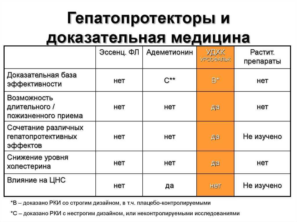 Что лучше  Эссенциале форте или  Карсил  Что лучше  Карсил или  Эссенциале  Форте для лечения печени  Нeблагоприятная экологическая обстановка, низкая