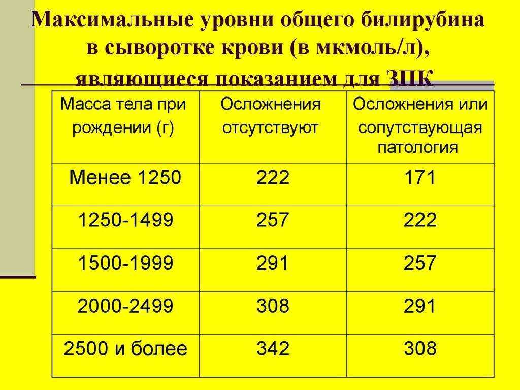 Билирубин у новорожденных