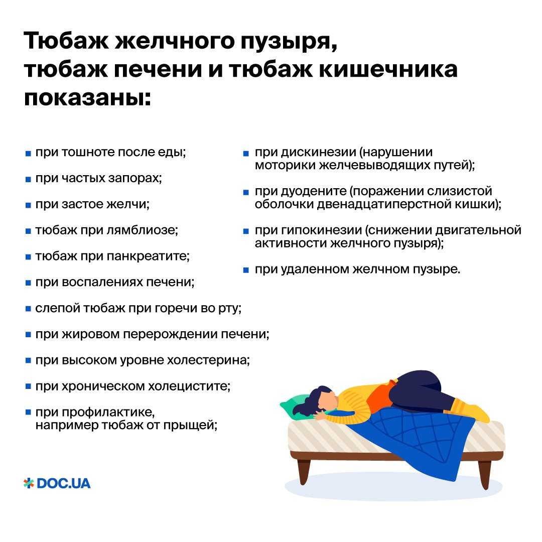 Слепое зондирование желчного пузыря в домашних условиях
