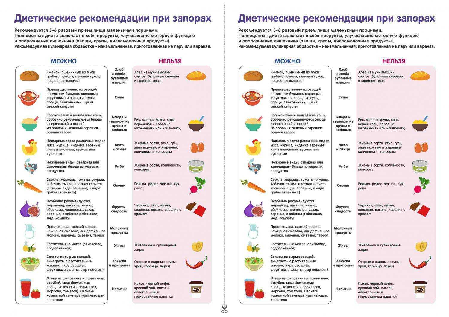 Диета при запоре у детей: меню и особенности  Диета ребенка при запоре: чем кормить малыша  Среди наиболее распространенных проблем, с которыми приходится