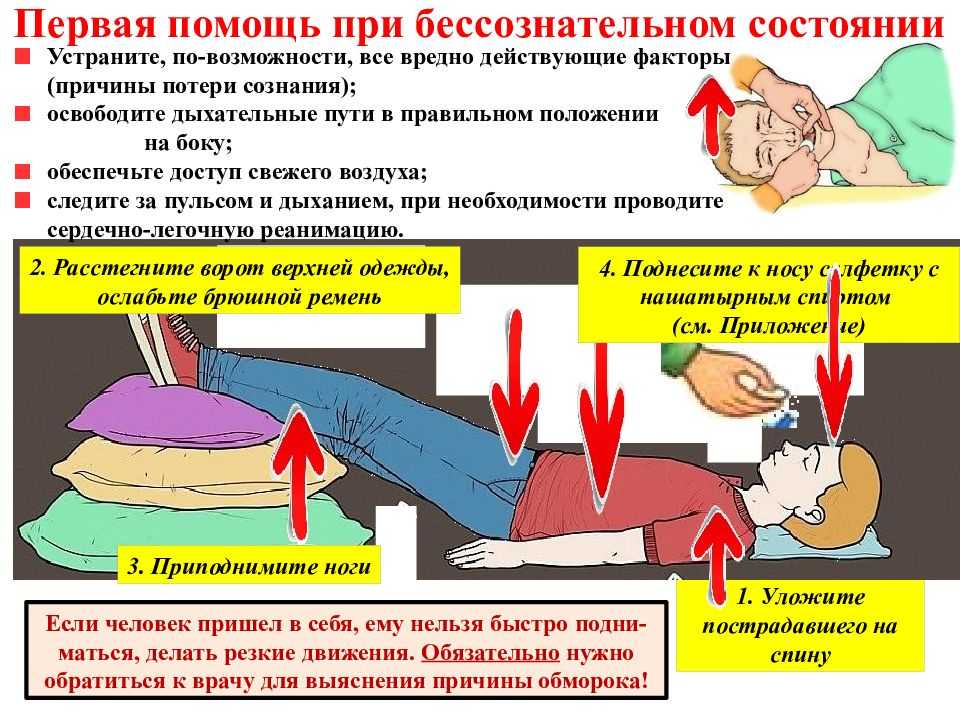 Обмороки и предобморочные состояния у ребенка: причины, симптомы, помощь
