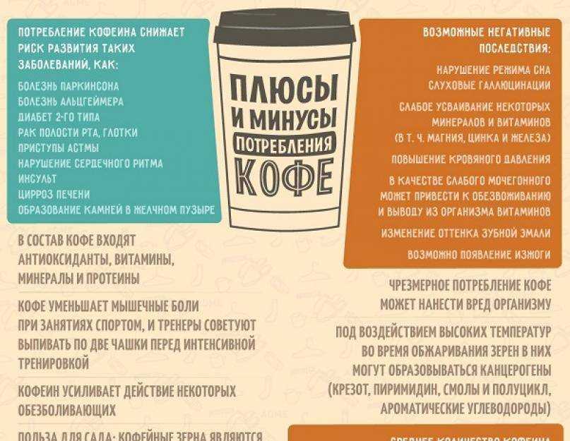 Почему тошнит от кофе