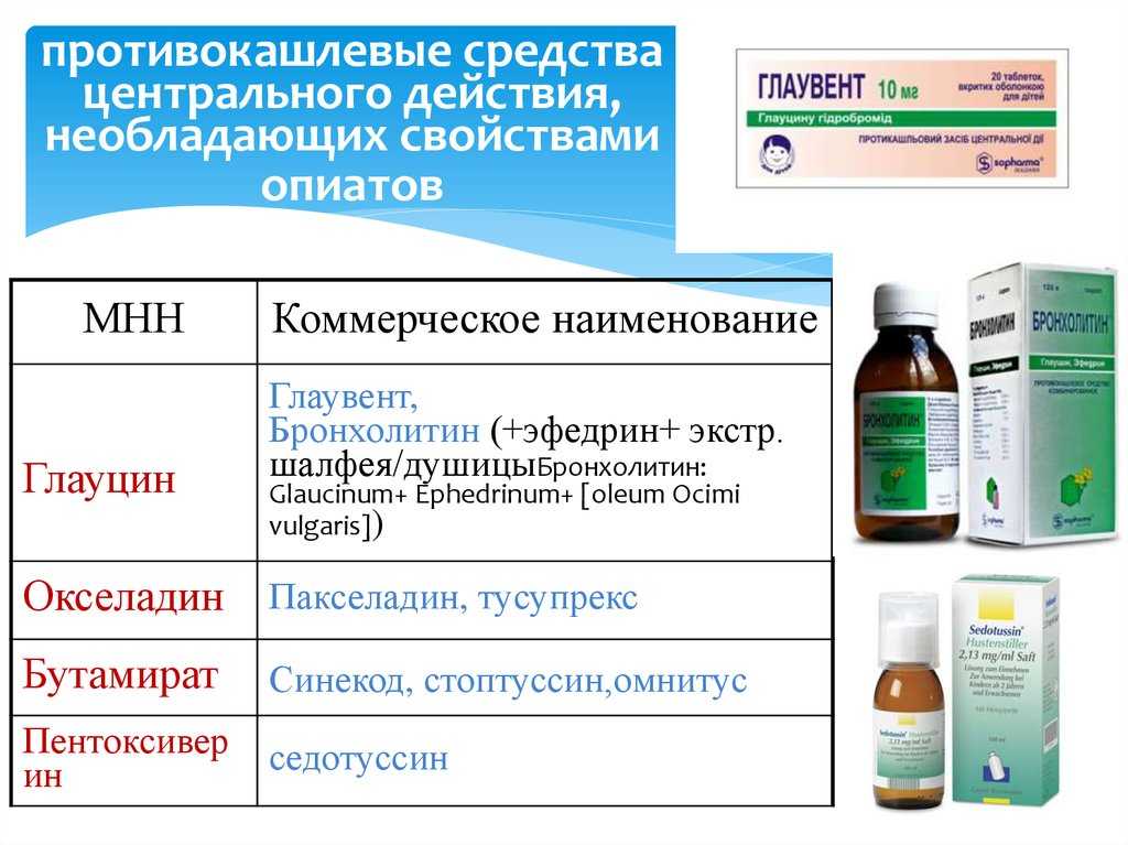 Ответы на тест нмо «стимуляторы дыхания. противокашлевые средства. отхаркивающие средства»