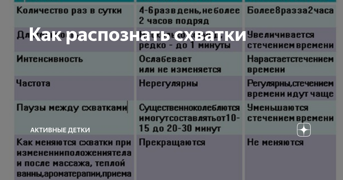 Как отходит пробка при беременности — как выглядит слизистая пробка когда отходит