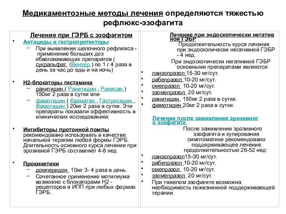 Лечение ларингофарингеального рефлюкса - блог врача олега конобейцева