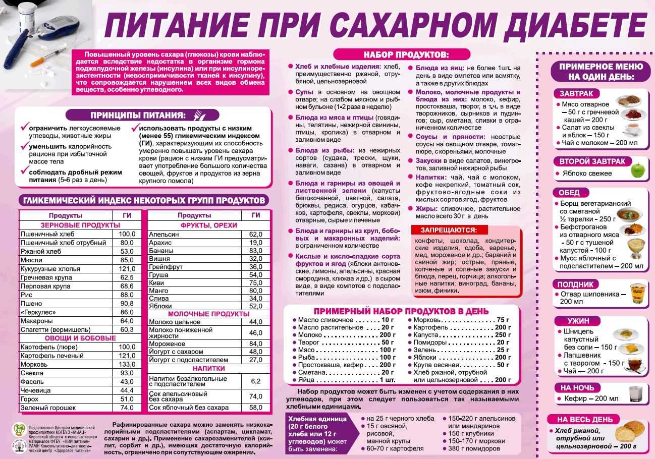 Диета при гестационном диабете у беременных: правила, продукты, меню на неделю, рецепты (актуальная информация в 2021)| сахарный диабет - лечение и профилактика сд
