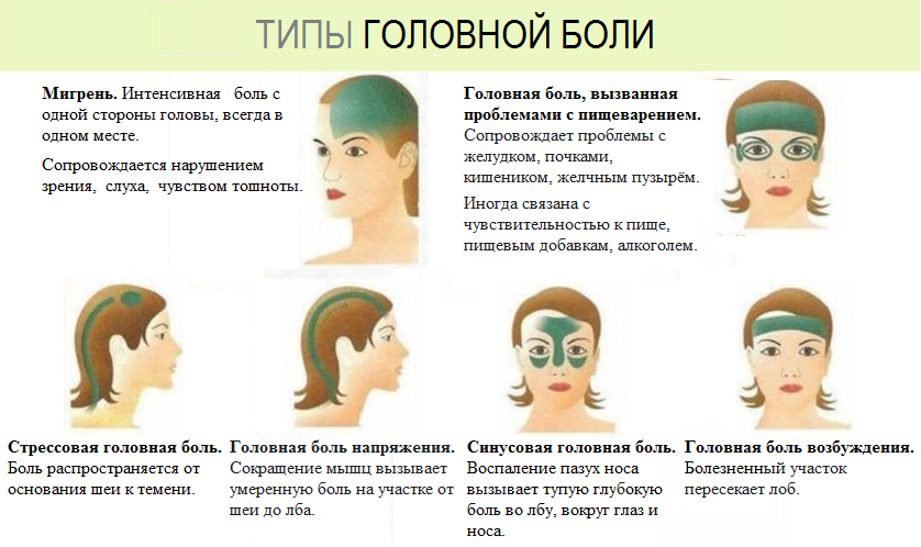 Головная боль от долгого лежания