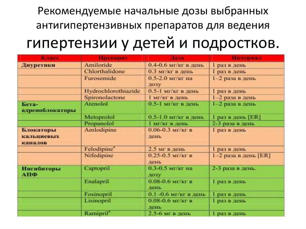 Сульфадимезин: действие лекарства и как подобрать дозировку, лекарственное взаимодействие с другими препаратами и показания к применению