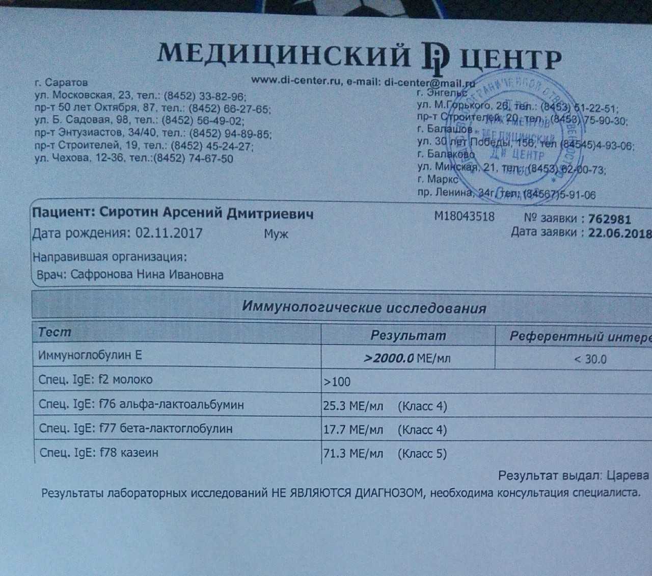 Значение анализов перед операцией: что показывают результаты