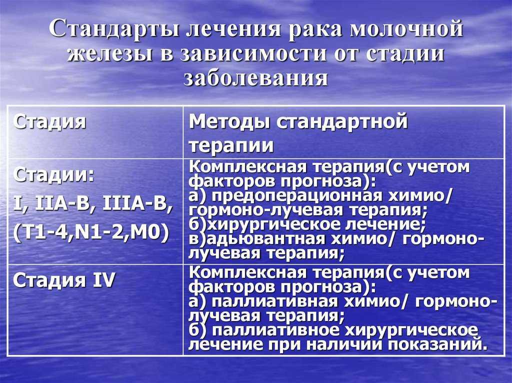 Рак молочной железы. как лечить? каков прогноз? ответ эксперта