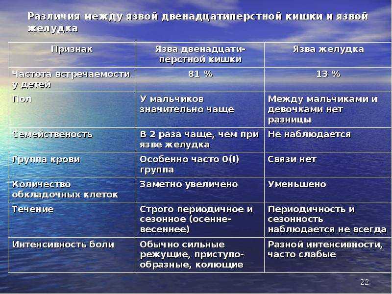 Как отличить гастрит от панкреатита: в чем разница?