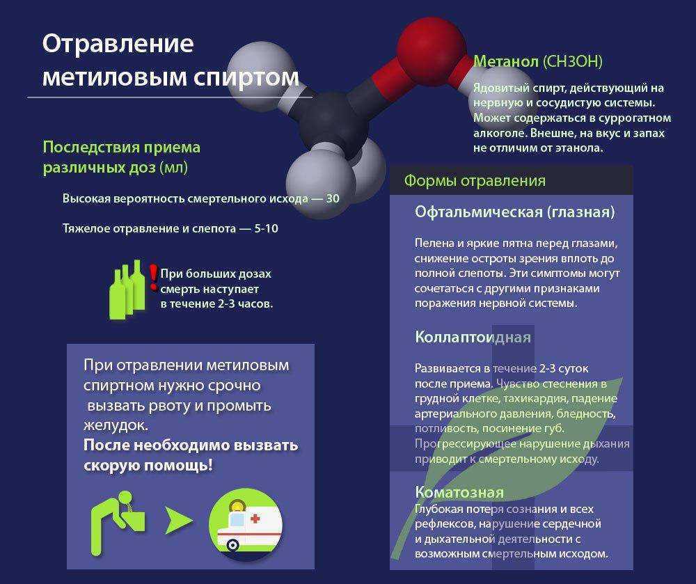 Что делать при алкогольном отравление