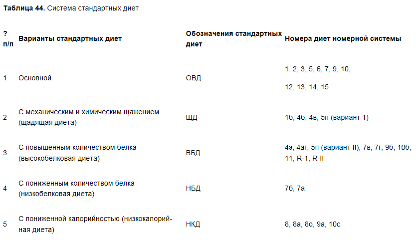 Лечебная диета №15: назначение, меню, отзывы | food and health