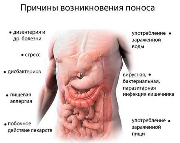 Как бороться с сухостью во рту?