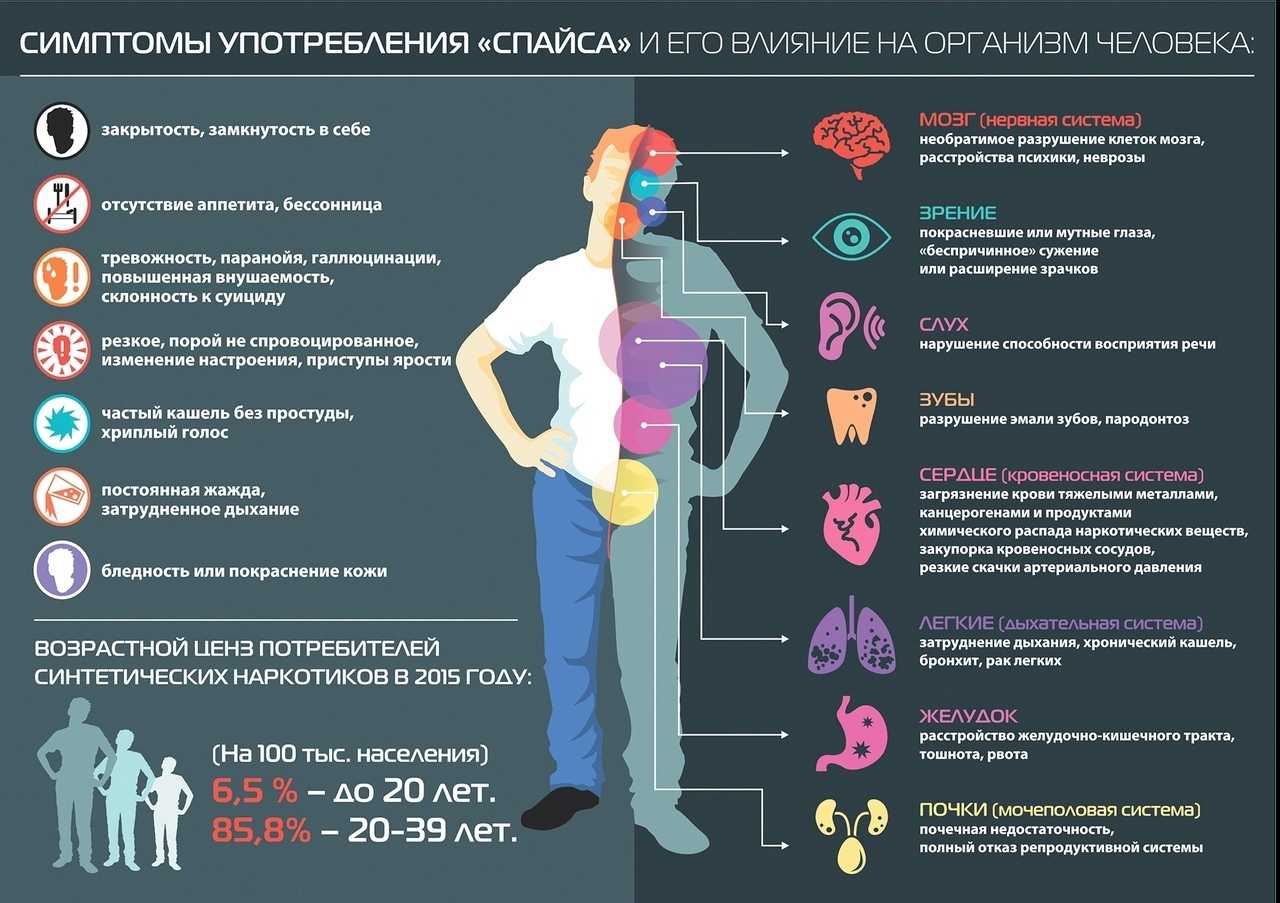 Насколько опасна доза радиации, получаемая при рентгене? | rvdku.ru