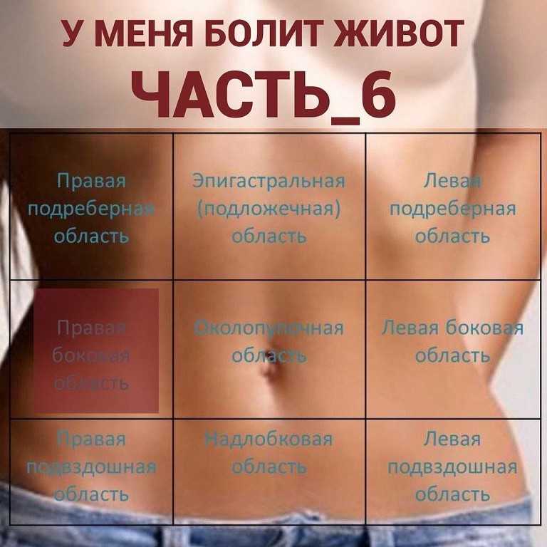 Онемение рук при беременности,причины,симптомы,диагностика