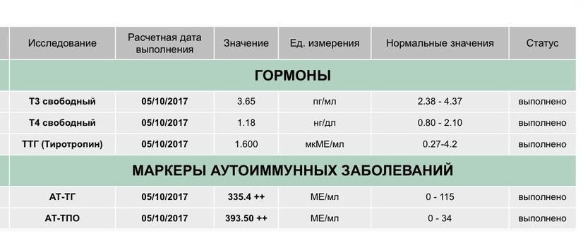 Тиреоглобулин