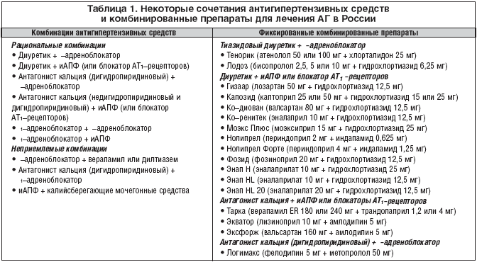 Эквамер инструкция по применению: rosuvastatin, amlodipine and lisinopril действующее вещество, срок годности, побочные эффекты – ekvamer капсулы 10мг/5мг/10мг, 10мг/5мг/20мг, 20мг/10мг/10мг, 20мг/10мг/20мг применение и отзывы