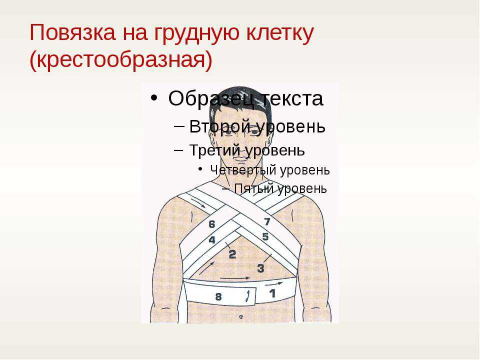 Эластичный бинт на грудную клетку | doctor-loder.ru