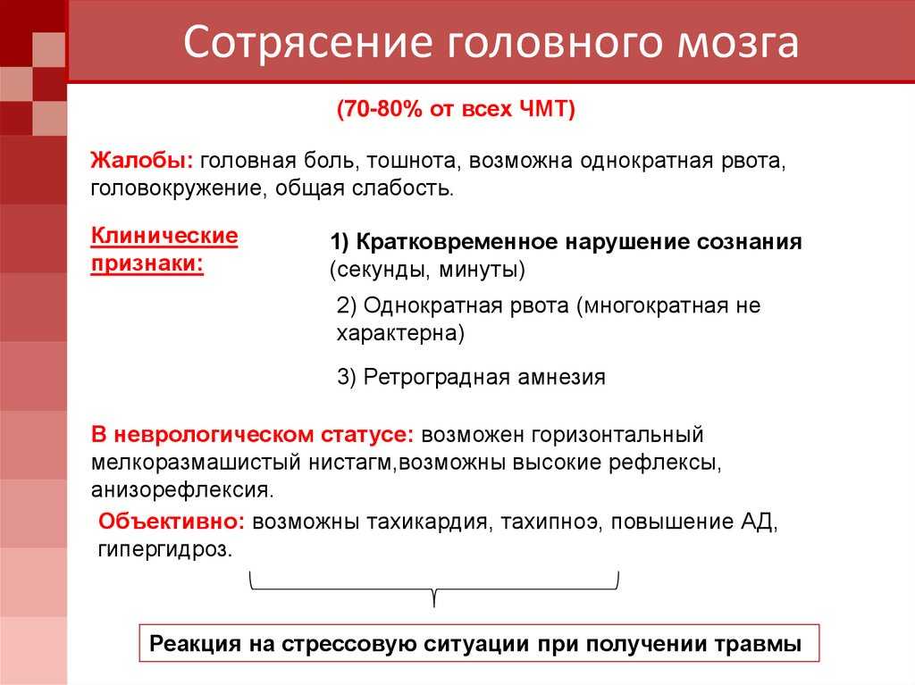 Головной мозг сотрясение