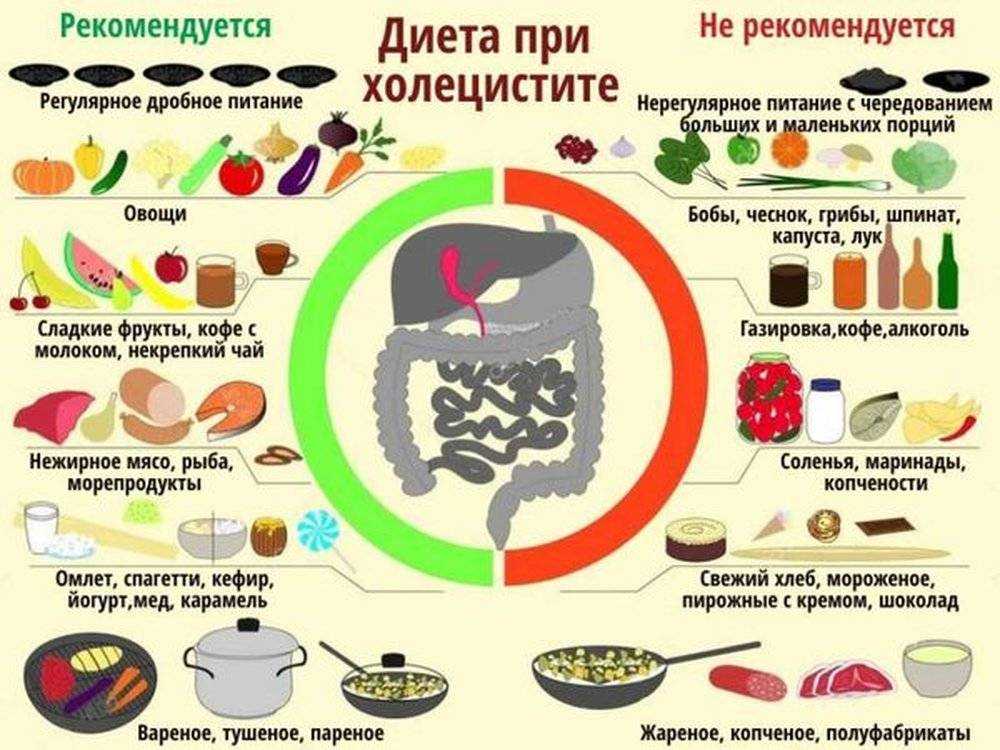 Питание при хроническом панкреатите. основные рекомендации. рецепты диетических блюд | все о печени.ру