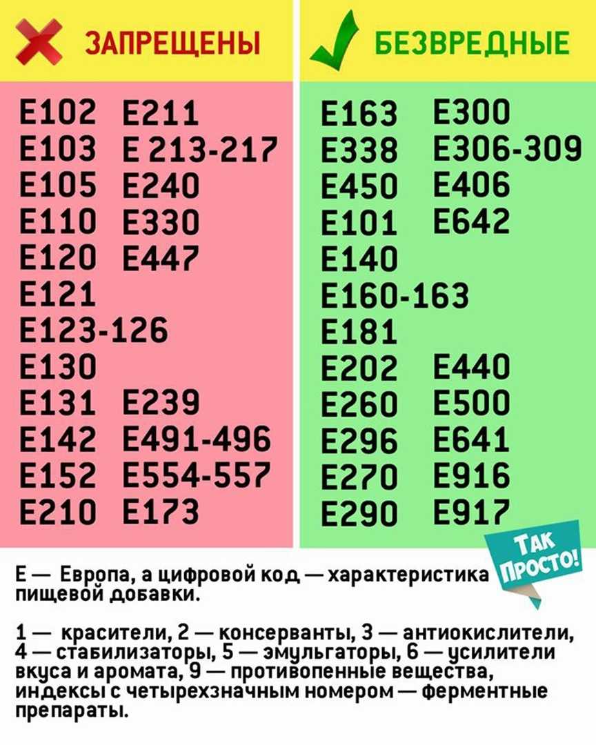 Пищевая добавка e450 (пирофосфат натрия): опасна или нет