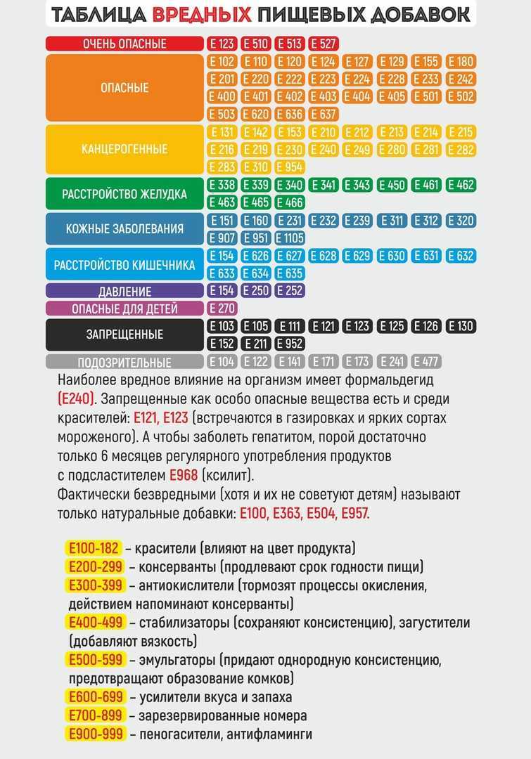 Пищевая добавка е 450: пирофосфаты на завтрак, обед и ужин
