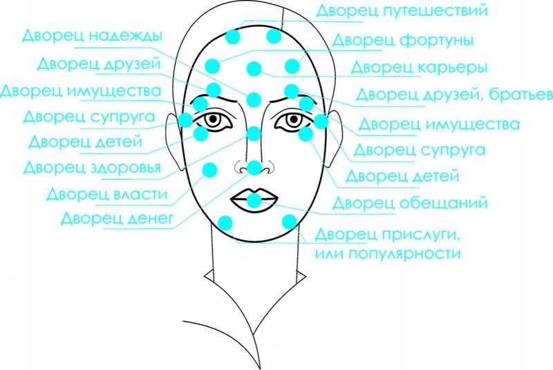 Родинка под глазом у женщин и мужчин: значение