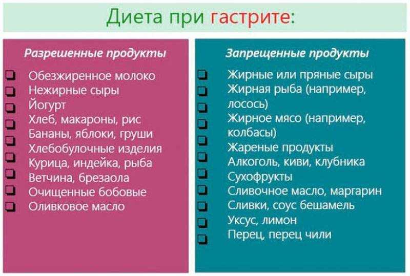 Диета при повышенной кислотности желудка: правила питания, меню, рецепты
