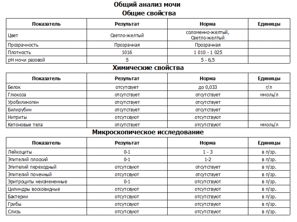 Подготовка к лабораторным исследованиям. как правильно сдать анализы?