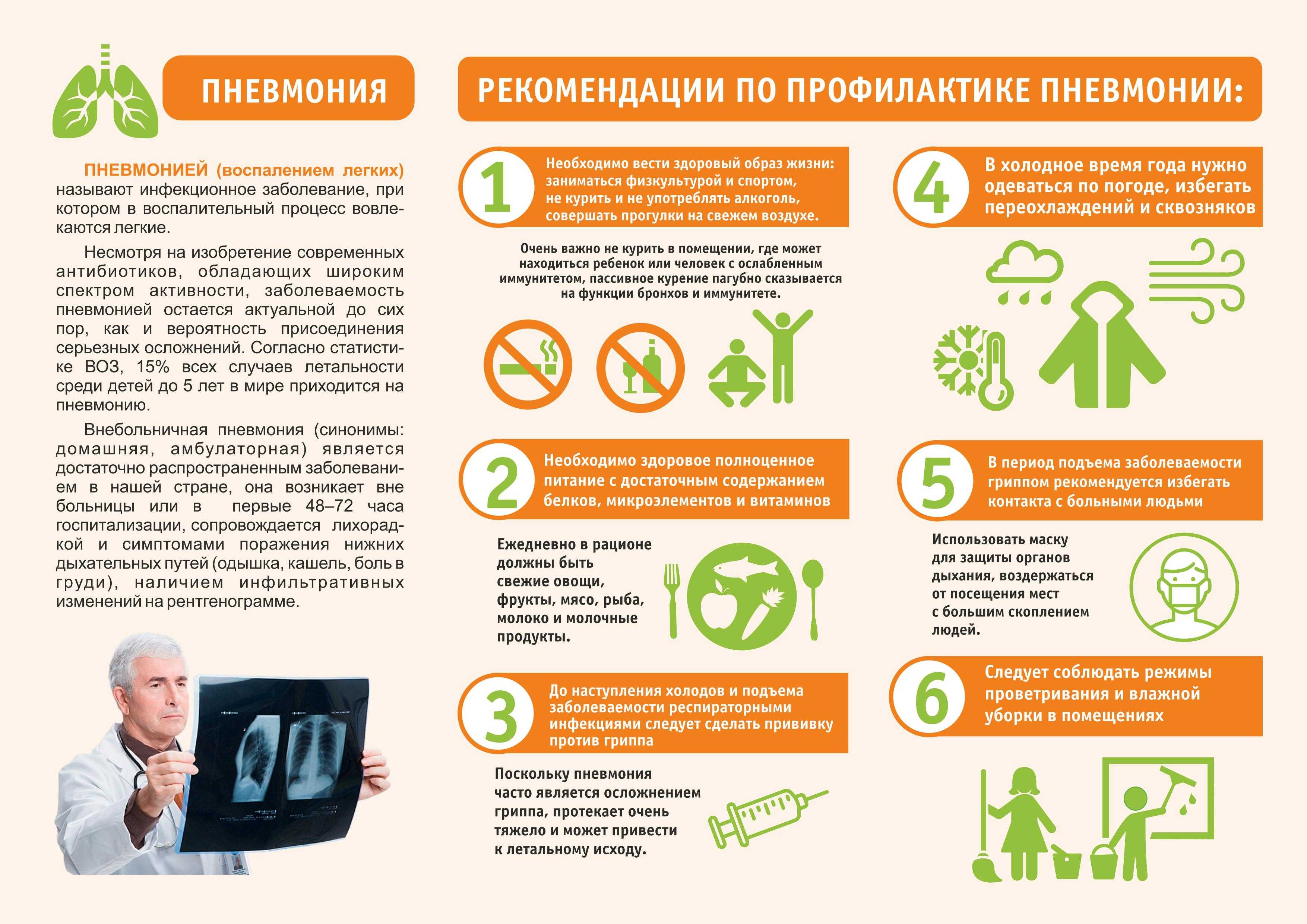 Пневмония – симптомы и лечение