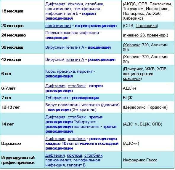 Акдс и гепатит б в одной вакцине: название и последствия