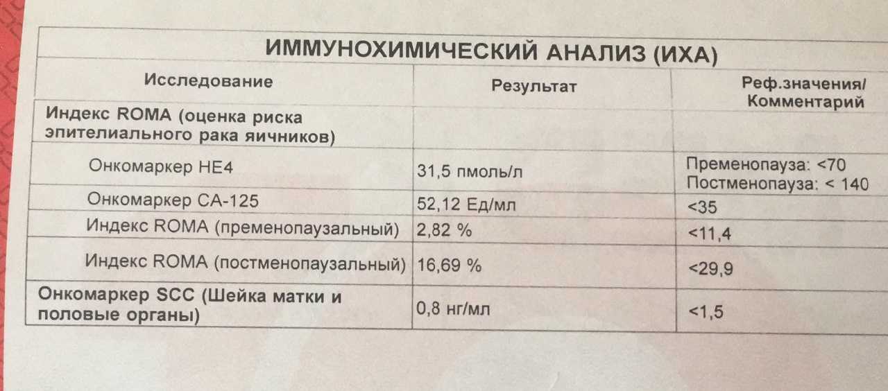 Онкомаркер са 125