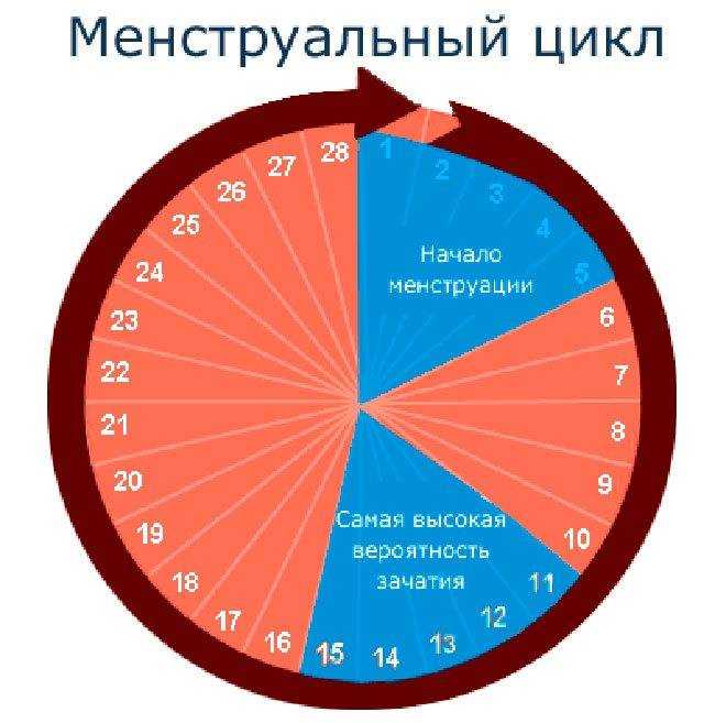 Какая вероятность забеременеть с презервативом
