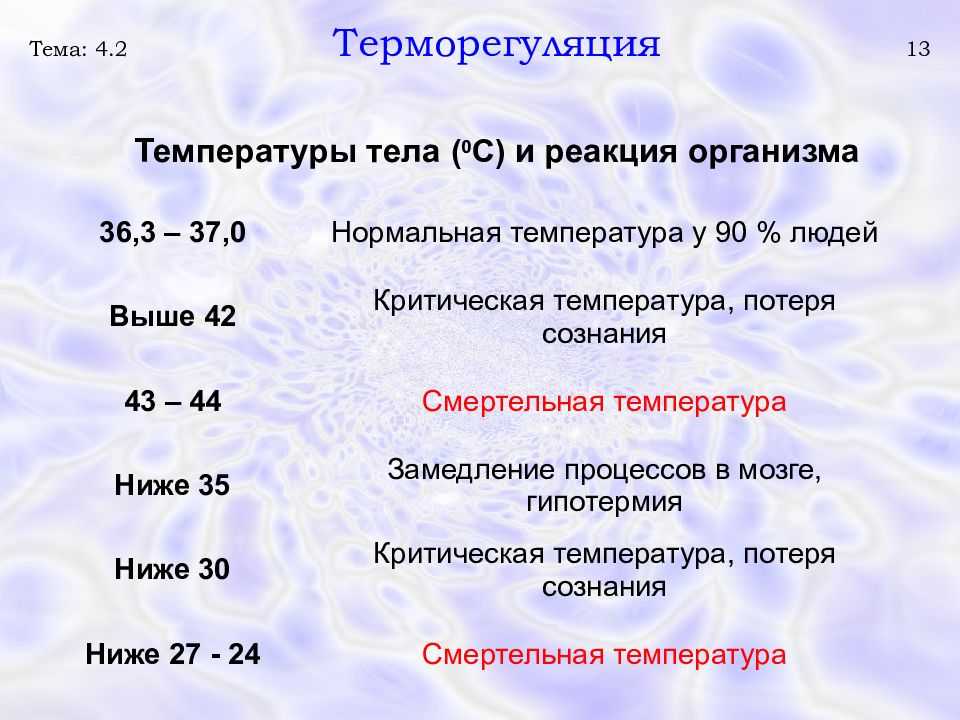 Критическая температура, при которой можно умереть. степени тяжести коронавирусной инфекции. что такое легкая, тяжелая, критическая степень тяжести.